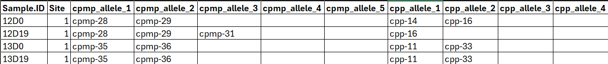 Amplicon sequencingt