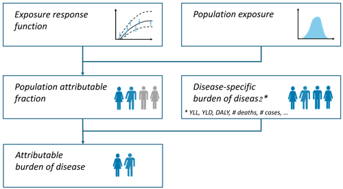 Figure: Relative risk approach