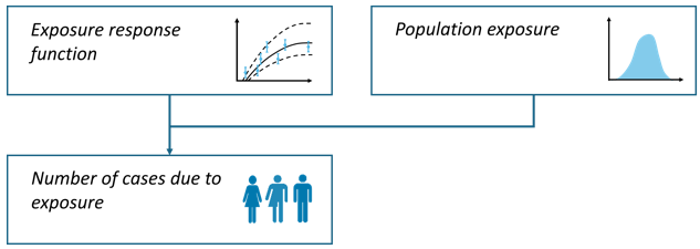 Figure: Absolute risk approach